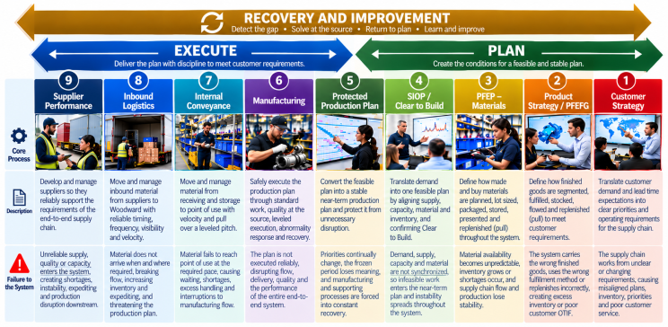 TrailPath graphic about the connected system