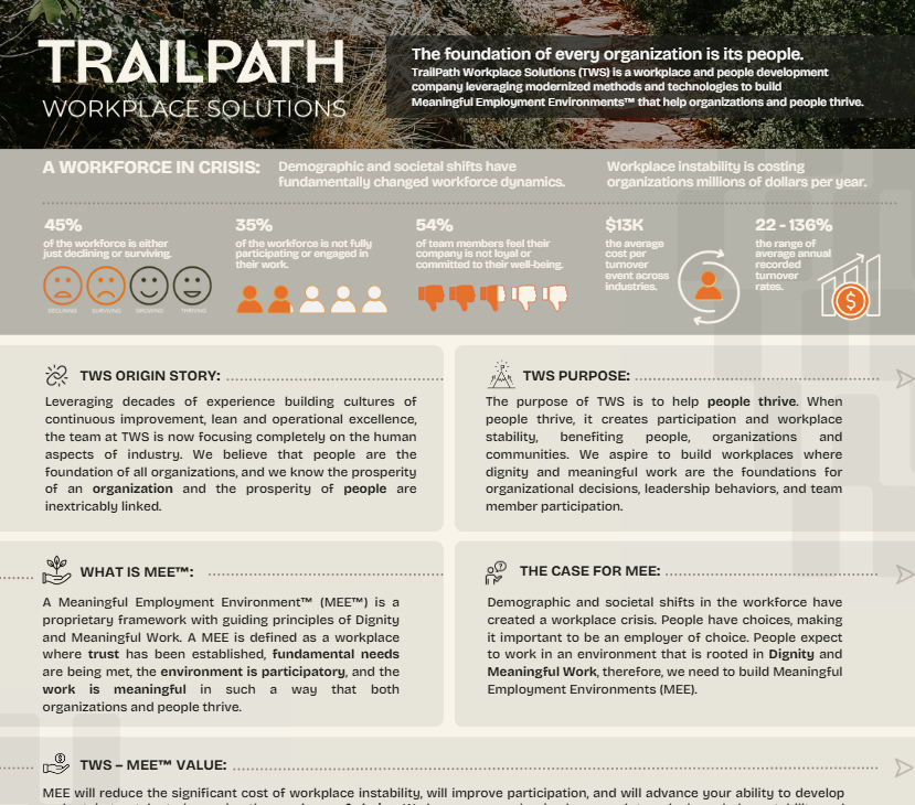 TWS Screenshot Overview